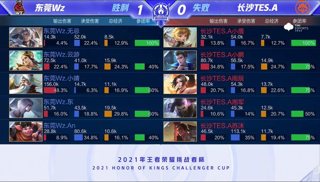 力争把冠军 力争把冠军